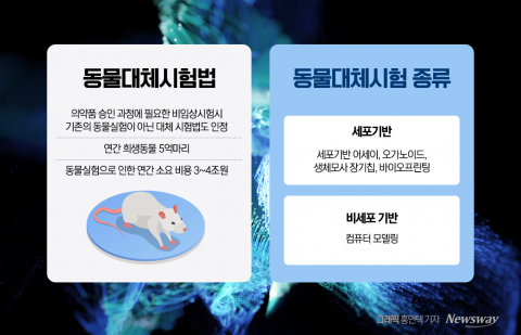 JW중외, R&amp;D 속도전 나선 이유