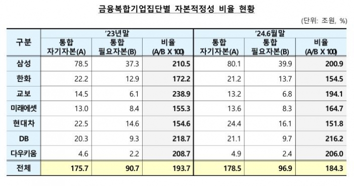 자료=금감원 제공