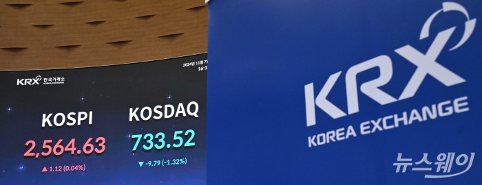 코스피와 코스닥 지수가 7일 오후 서울 여의도 한국거래소에서 표시돼 있다. 이날 도널드 트럼프 전 대통령이 미국 대선에서 성공한 데 따른 무역분쟁 등의 우려를 소화했다. 이로 인해 코스피가 소폭 인상 마감해 1.12 포인트(0.04%) 오른 2,564.63에 장을 끝냈고, 코스닥은 전장보다 9.79포인트(1.32%) 하락한 733.52에 장을 마쳤다. 사진=강민석 기자 kms@newsway.co.kr