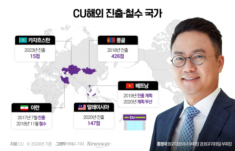 홍정국의 BGF리테일, 일본 입맛 사로잡을까