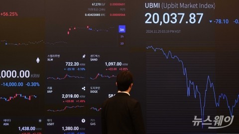"위험자산인가 안전자산인가"···갈팡질팡하는 비트코인