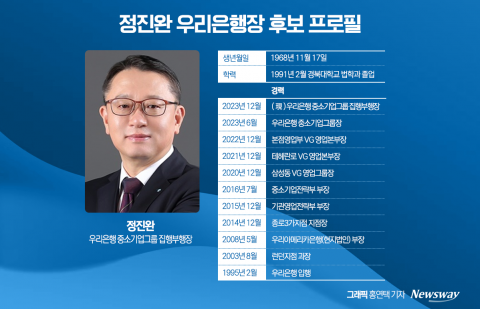 우리금융, 차기 우리은행장에 '중소기업금융 전문가' 정진완 내정