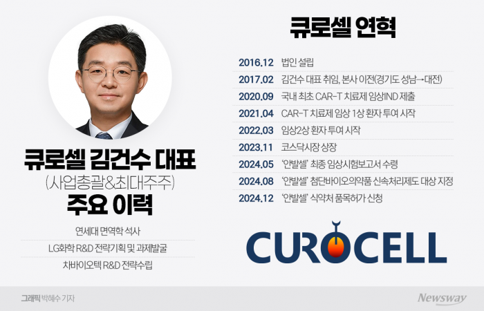 큐로셀, CAR-T 치료제 '림카토' 건보 적용 속도···'약제급여평가' 신청 기사의 사진