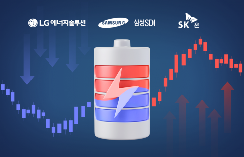 삼성SDI·LG엔솔, 전기차 시장 냉각에 가동률 '반토막'···R&amp;D는 최대 집행