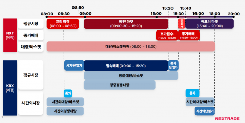 우려했던 단타 급증, 변동성 확대된 동국제약·와이지엔터