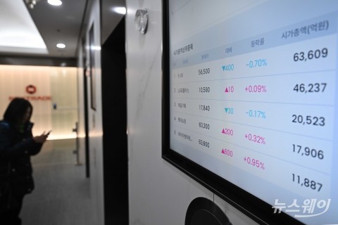 NXT 애프터마켓, 5종목 상승···에스에프에이 전일 대비 2만원 유지