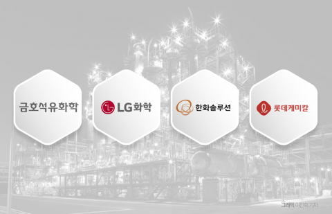 韓 석유화학, 4분기도 흔들···공급과잉·비수기 '이중고'