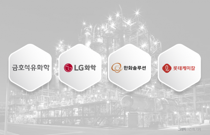 韓 석유화학, 4분기도 흔들···공급과잉·비수기 '이중고' 기사의 사진