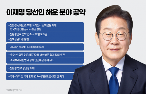 &quot;친환경 선박에 지원금&quot;···글로벌 해운강국 뜬다
