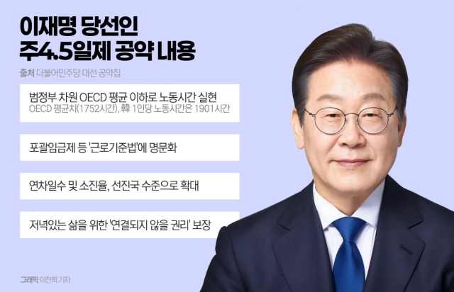 주 4.5일제 현실화···李 "실노동시간 단축할 것"