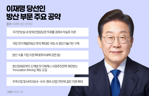 4대강국 청사진···'K-방산' 도약 신호탄
