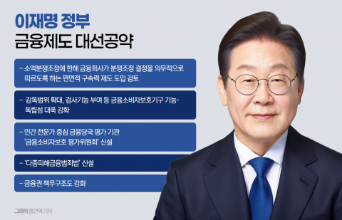 금융 소비자 보호 강화 예고한 李···제도 개편 '고삐'