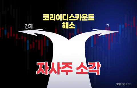 '자사주 의무소각' 3차 상법 개정안, 법사위 통과