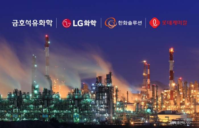 국내 석유화학 업계가 올해 1분기도 대규모 영업손실을 기록할 전망이다. 그래픽=홍연택 기자
