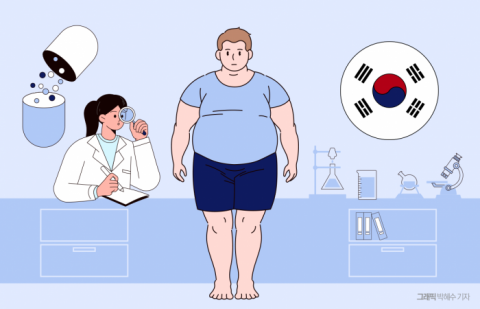 웰니스 열풍에 자가검사 트렌드 안착···체외진단 기업 눈길