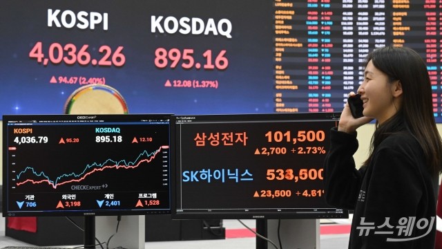 코스피, 드디어 '4000피' 꿈 이뤘다