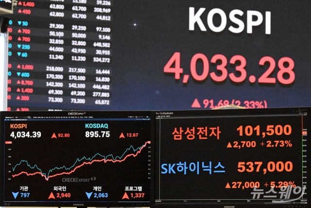 마침내 함께 꿈 이룬 '10만전자'·'4000피'