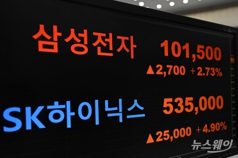 韓 새로운 증시 역사 시작···코스피 '4천'·삼전 '10만' 돌파