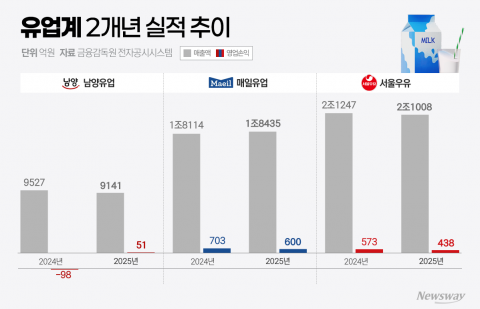 흑자 턴어라운드 LG전자···주가 '계속 갈까' 분수령