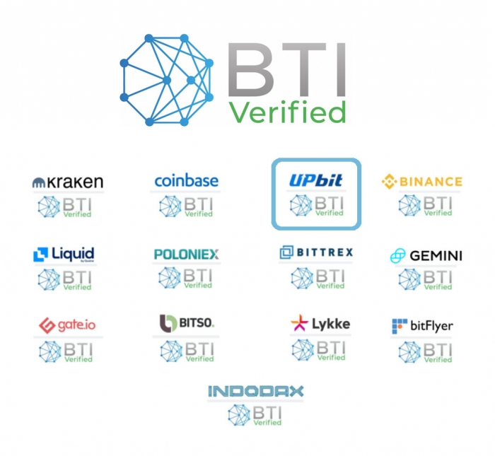 업비트, BTI 리포트서 ‘가장 투명한 거래소’로 소개