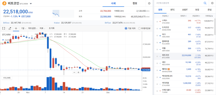 바이낸스 준비금 증명 의혹에 USDD 디패깅 공포까지···사라진 투심 기사의 사진