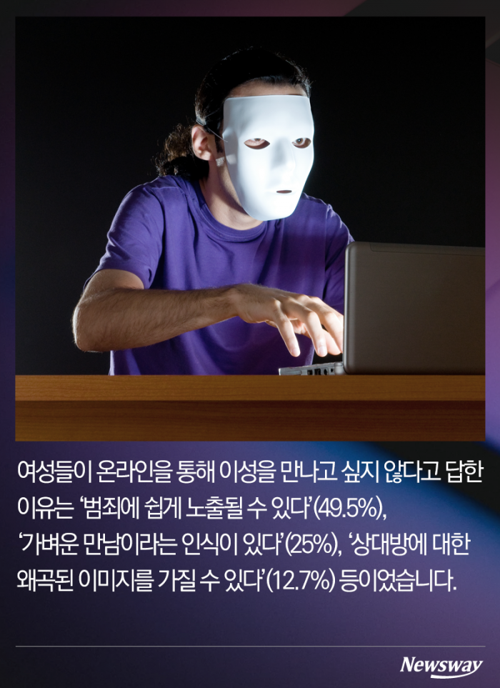 이성에게 ‘접속’하시겠습니까? 기사의 사진
