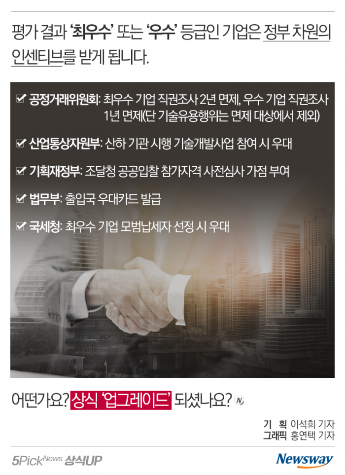 ‘동반성장지수’가 높으면 뭐에 좋나요? 기사의 사진