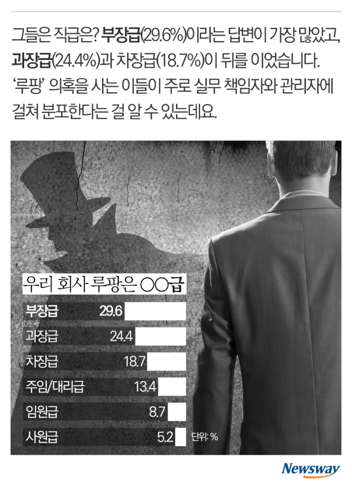 우리 회사 루팡님은 못 말려 기사의 사진