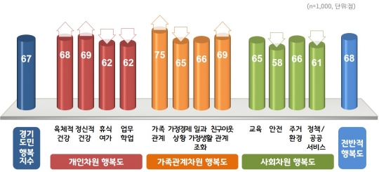 그래픽=경기도