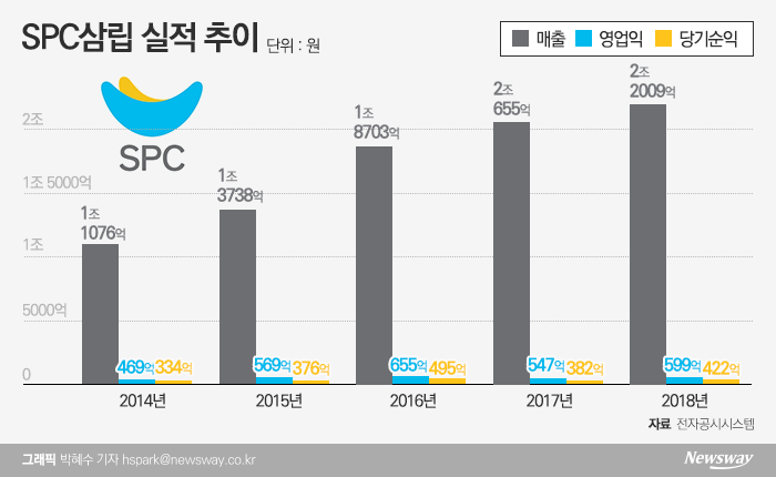 그래픽=박혜수 기자