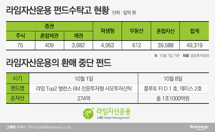‘편법거래’부터 ‘환매중단’까지···‘초대형 토종 사모펀드의 추락’ 기사의 사진