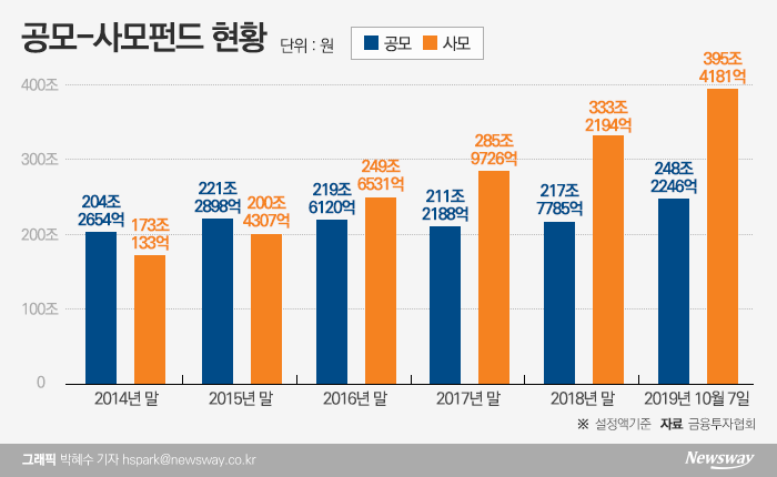 라임자산운용, 2600억 규모 사모펀드 추가 환매중단 검토 기사의 사진