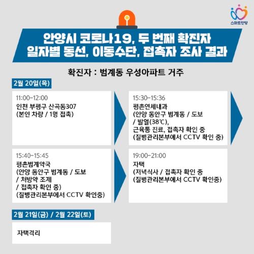 안양시, ‘코로나19’ 2번째 확진자 동선 파악···서초구 확진자 접촉 기사의 사진