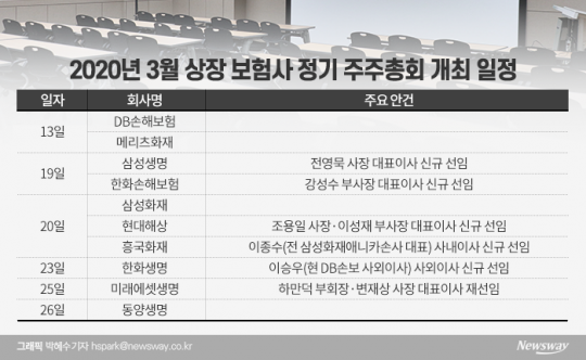 2020년 3월 상장 보험사 정기 주주총회 개최 일정. 그래픽=박혜수 기자
