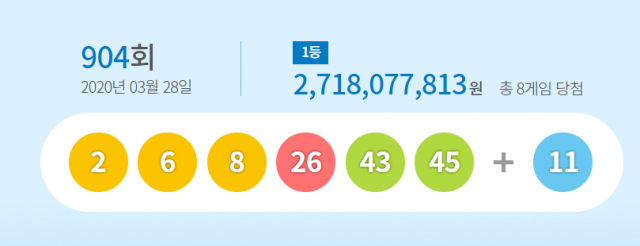 로또 904회 당첨번호 ‘2,8,6,26,43,45’···1등 당첨금 27억2000만원