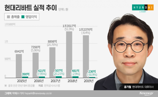 온라인 날개 단 리바트···구원투수 윤기철 통했다