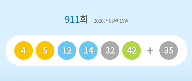 911회 로또 1등 ‘4, 5, 12, 14, 32, 42’