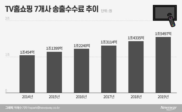 그래픽=박혜수 기자
