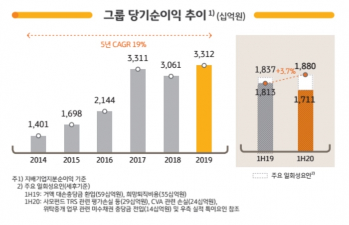 자료=KB금융지주 제공