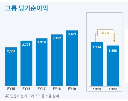 자료=신한금융지주 제공