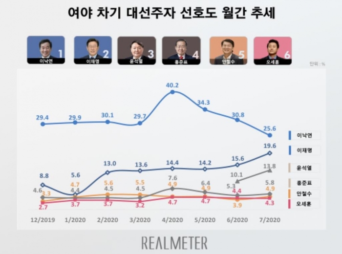 사진=리얼미터 제공