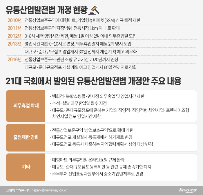 그래픽=박혜수 기자