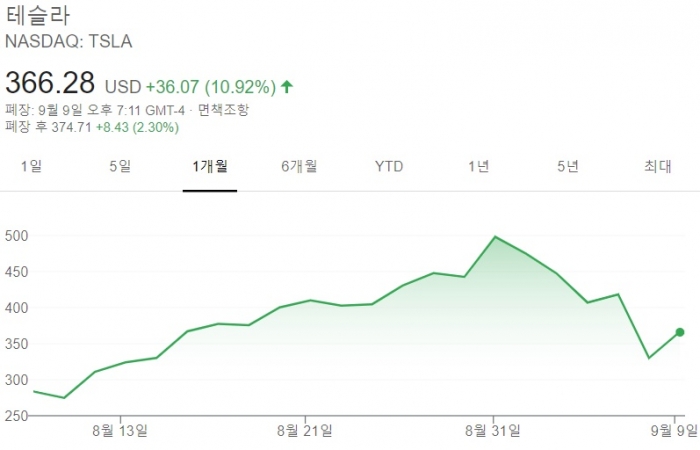 사진=구글 캡처