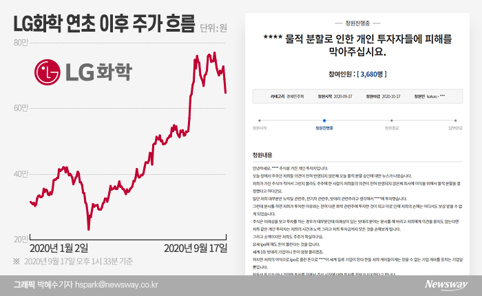 LG화학 물적분할에 개미 울화통···“배터리 때문에 샀는데” 기사의 사진