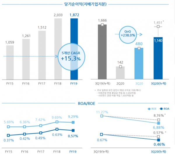 자료= 우리 제공
