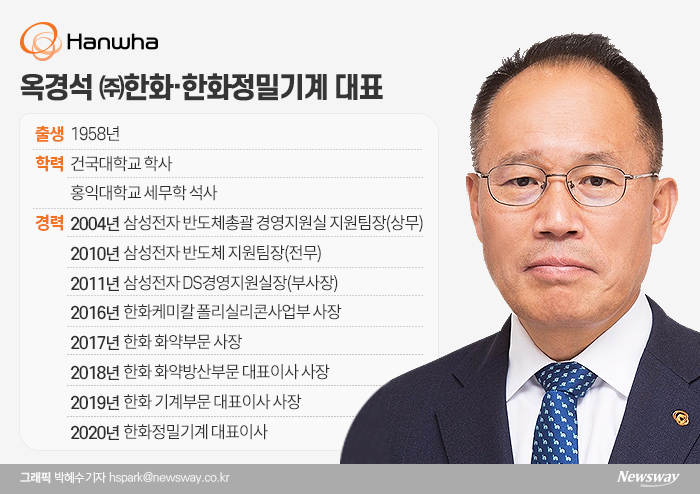 한화의 심장 지휘하는 옥경석 ㈜한화·한화정밀기계 대표 기사의 사진