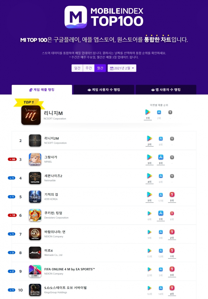 자료=모바일인덱스