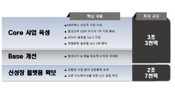 사진=금호석유화학그룹 제공