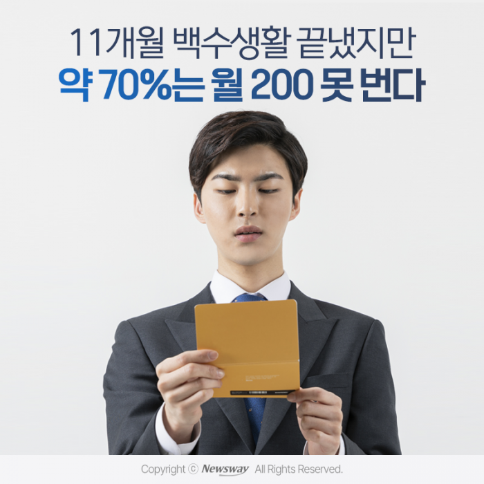 11개월 백수생활 끝냈지만 약 70%는 월 200 못 번다 기사의 사진