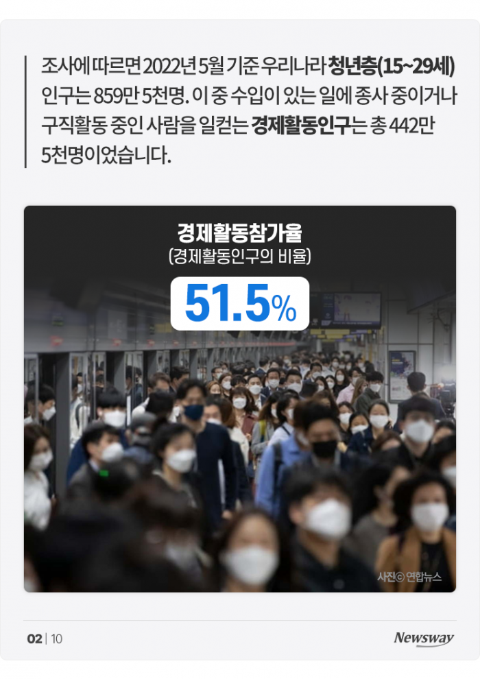 11개월 백수생활 끝냈지만 약 70%는 월 200 못 번다 기사의 사진
